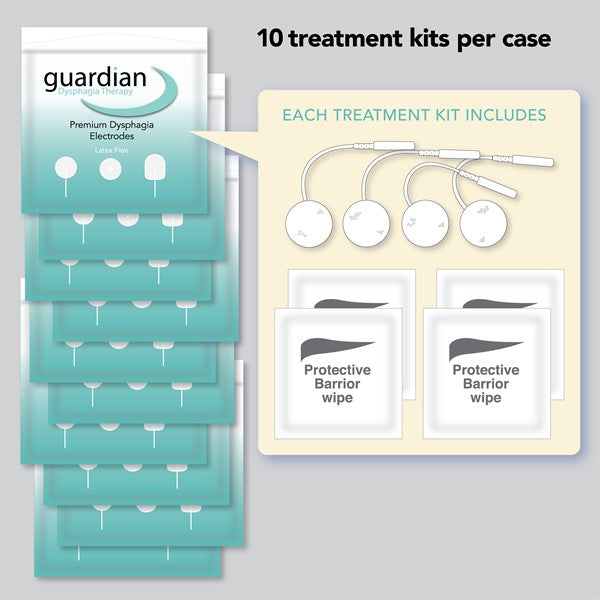 Interferential Current Therapy - A Primer · Dunbar Medical